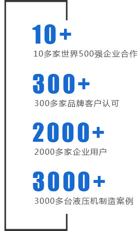 銀通是500強(qiáng)企業(yè)的共同選擇！